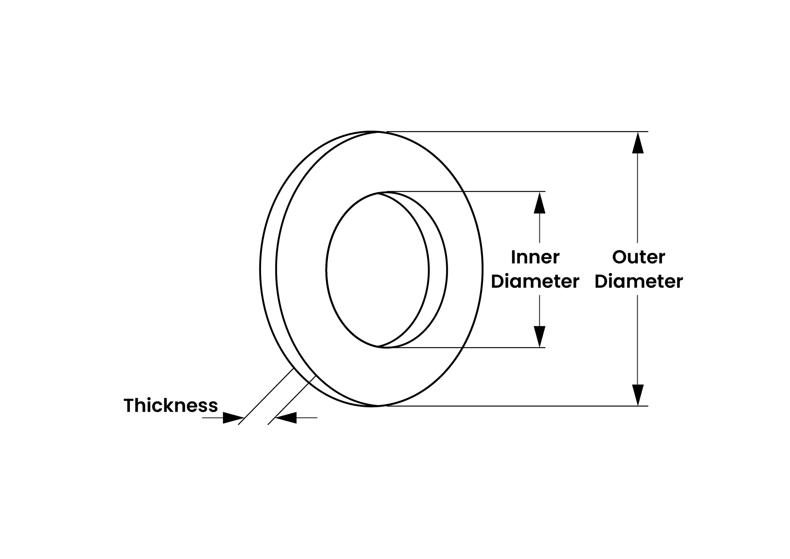 Washer Diagram Anatomy