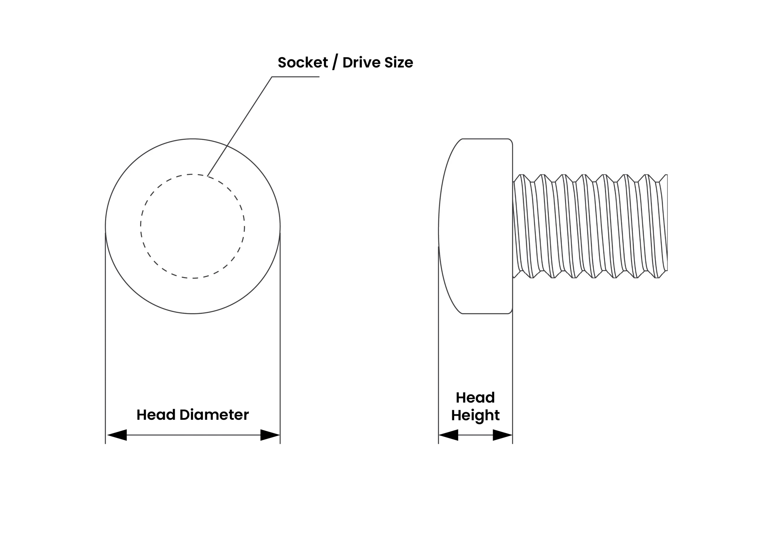 Pan head diagram