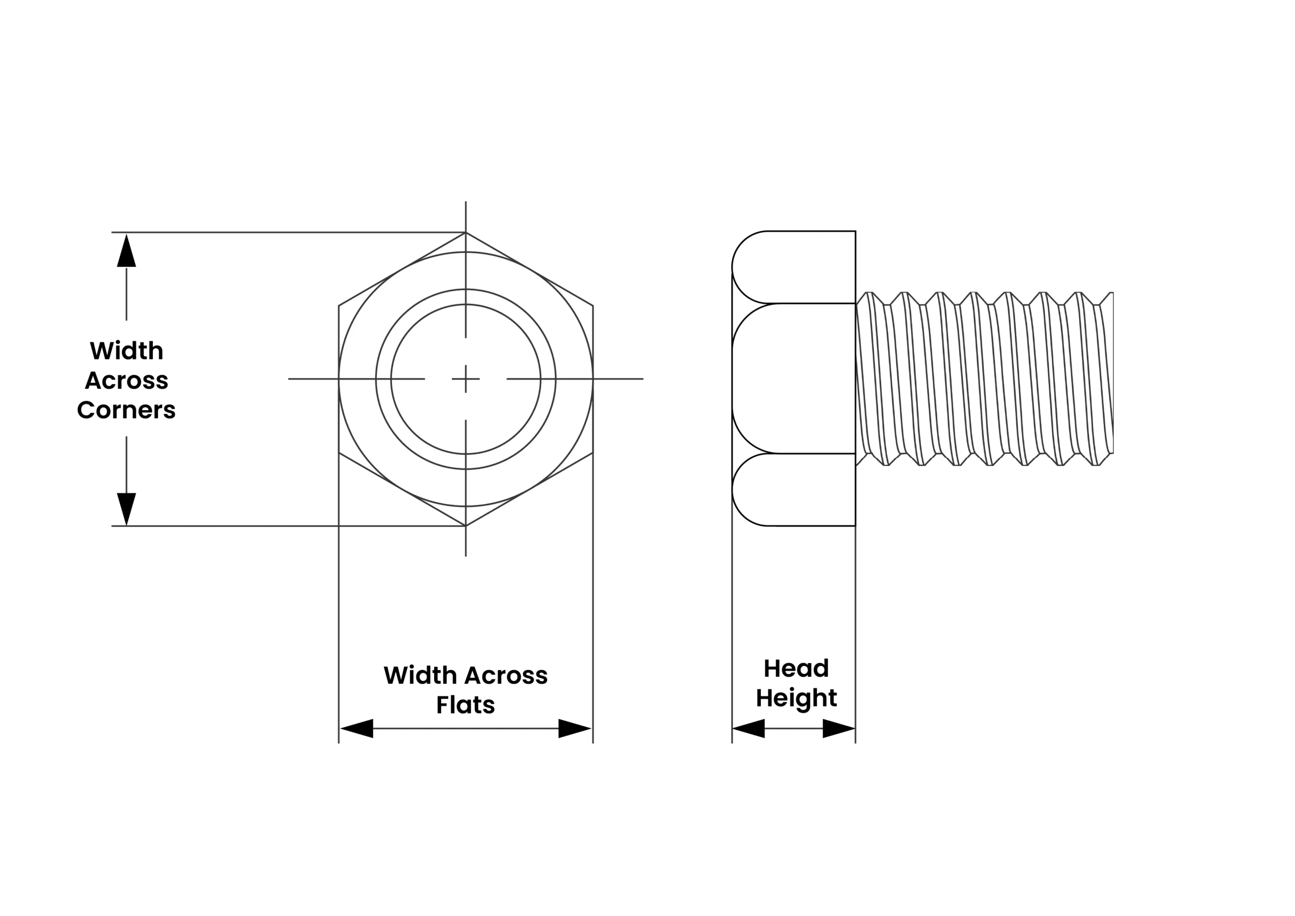 Hex head diagram