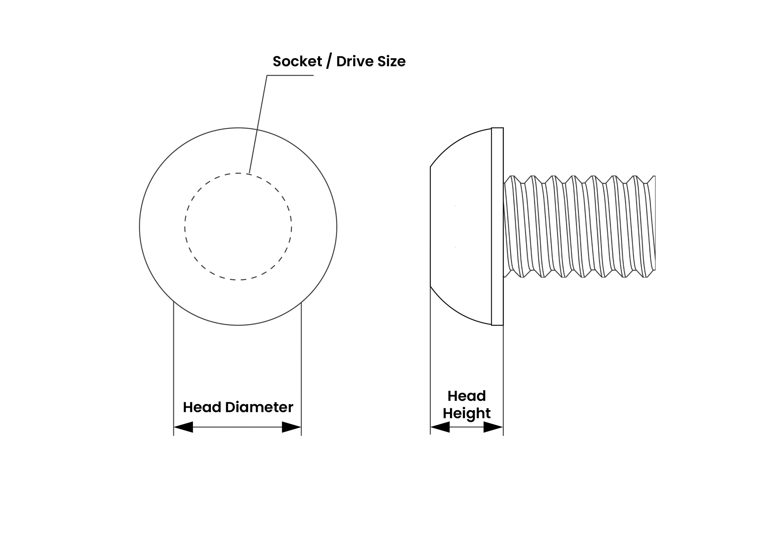 Button head diagram