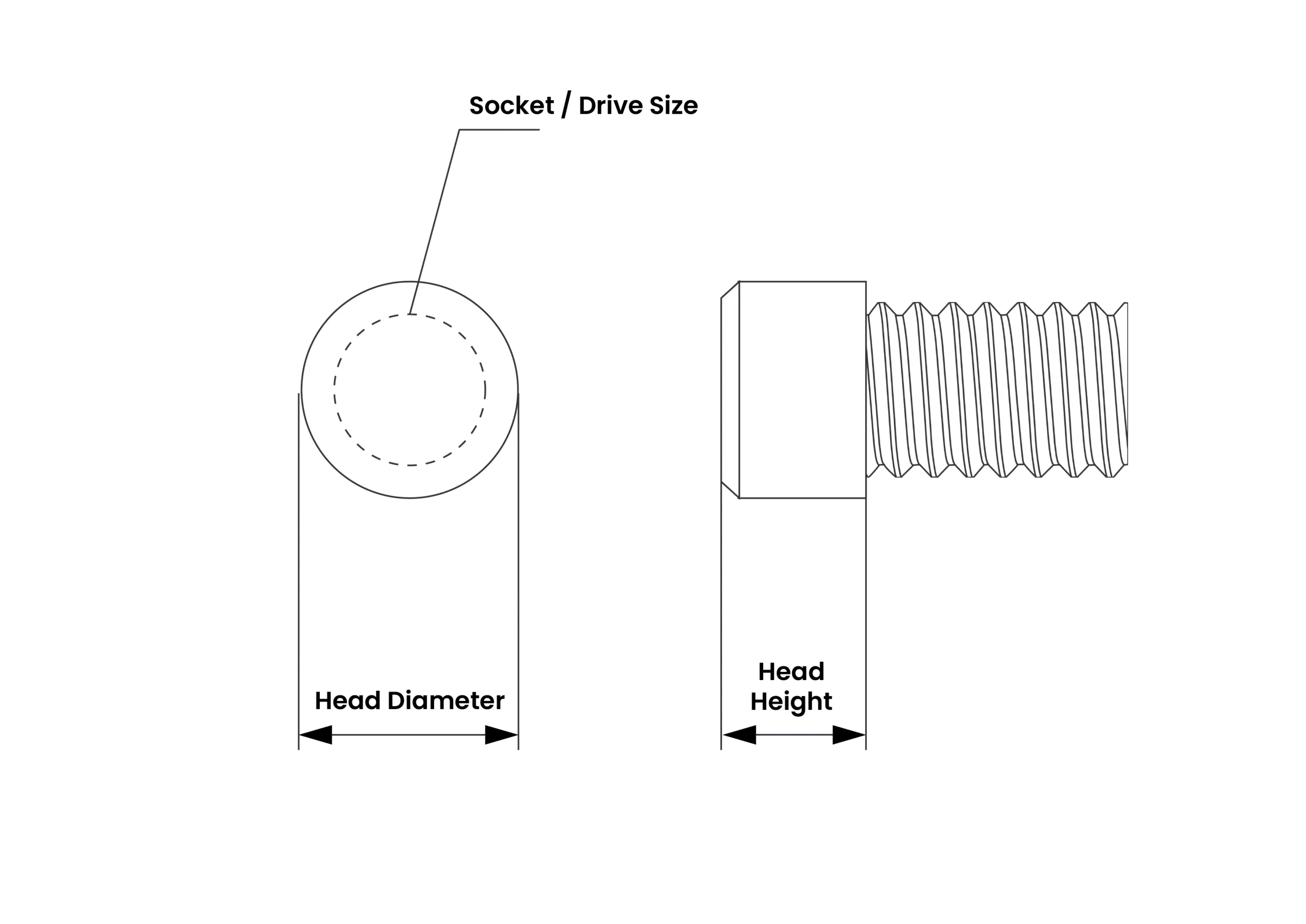 Cap head diagram