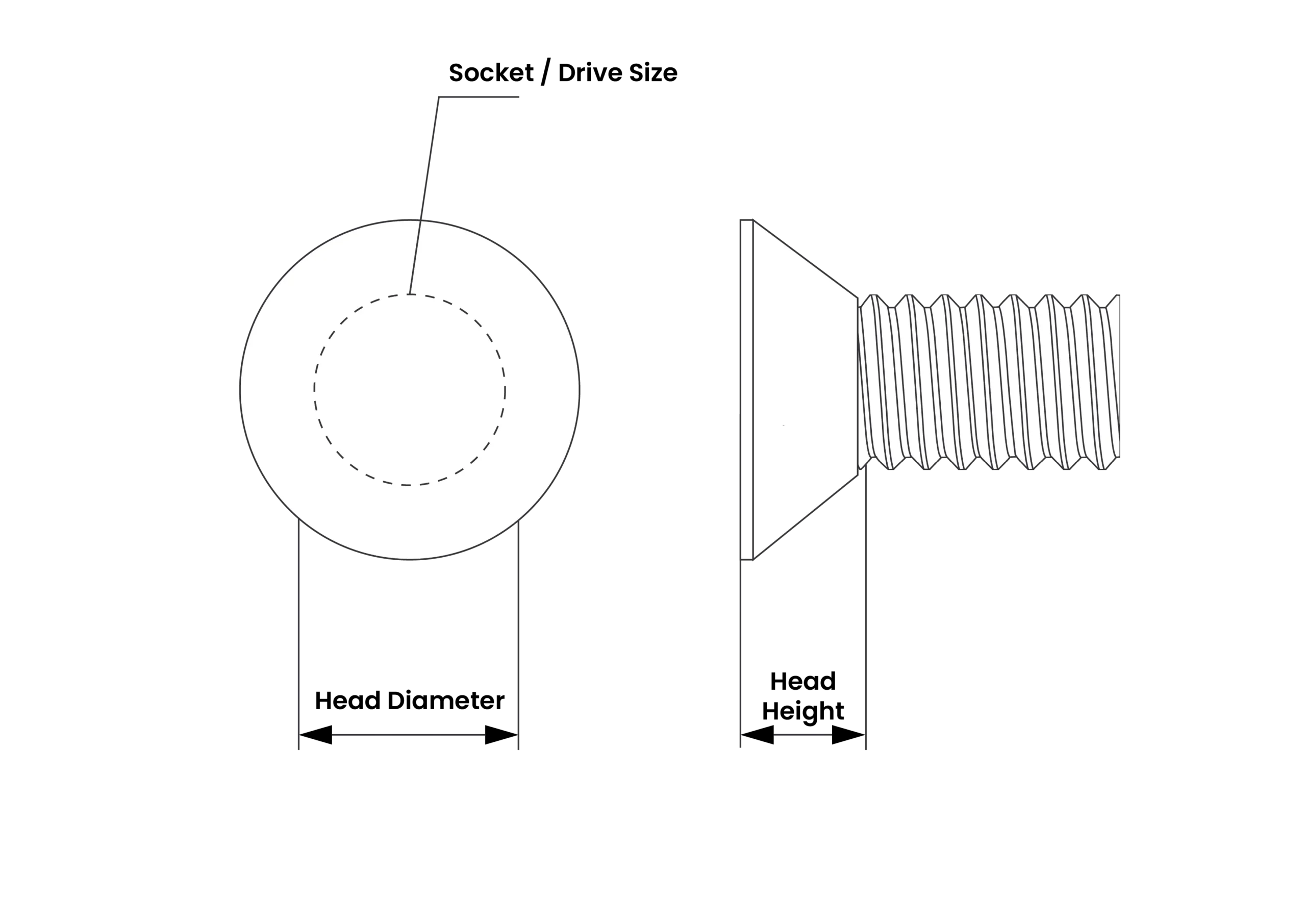 Flat head diagram