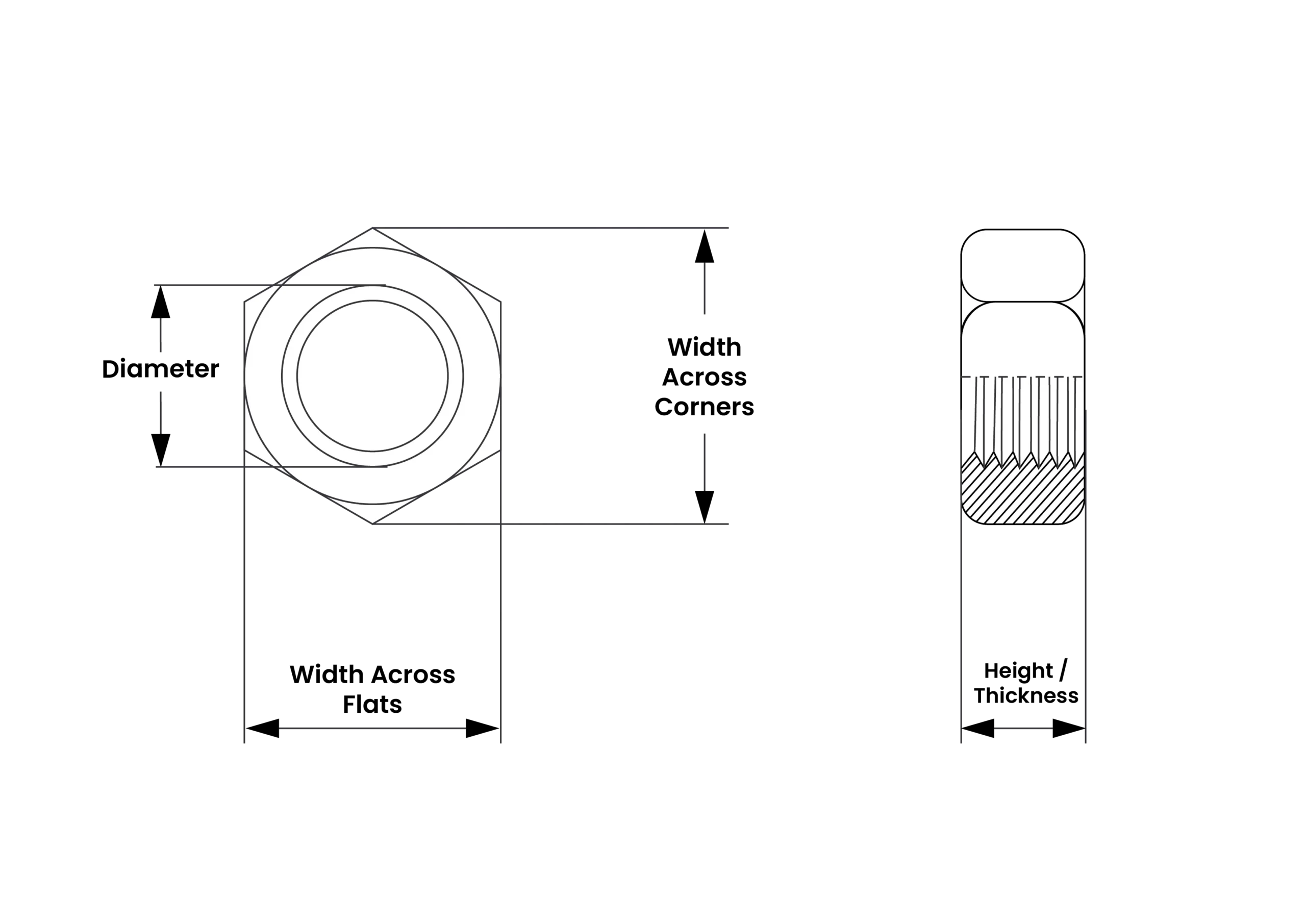 Hex nut diagram showing diameter, width across flats, width across corners, thickness, and wrench size