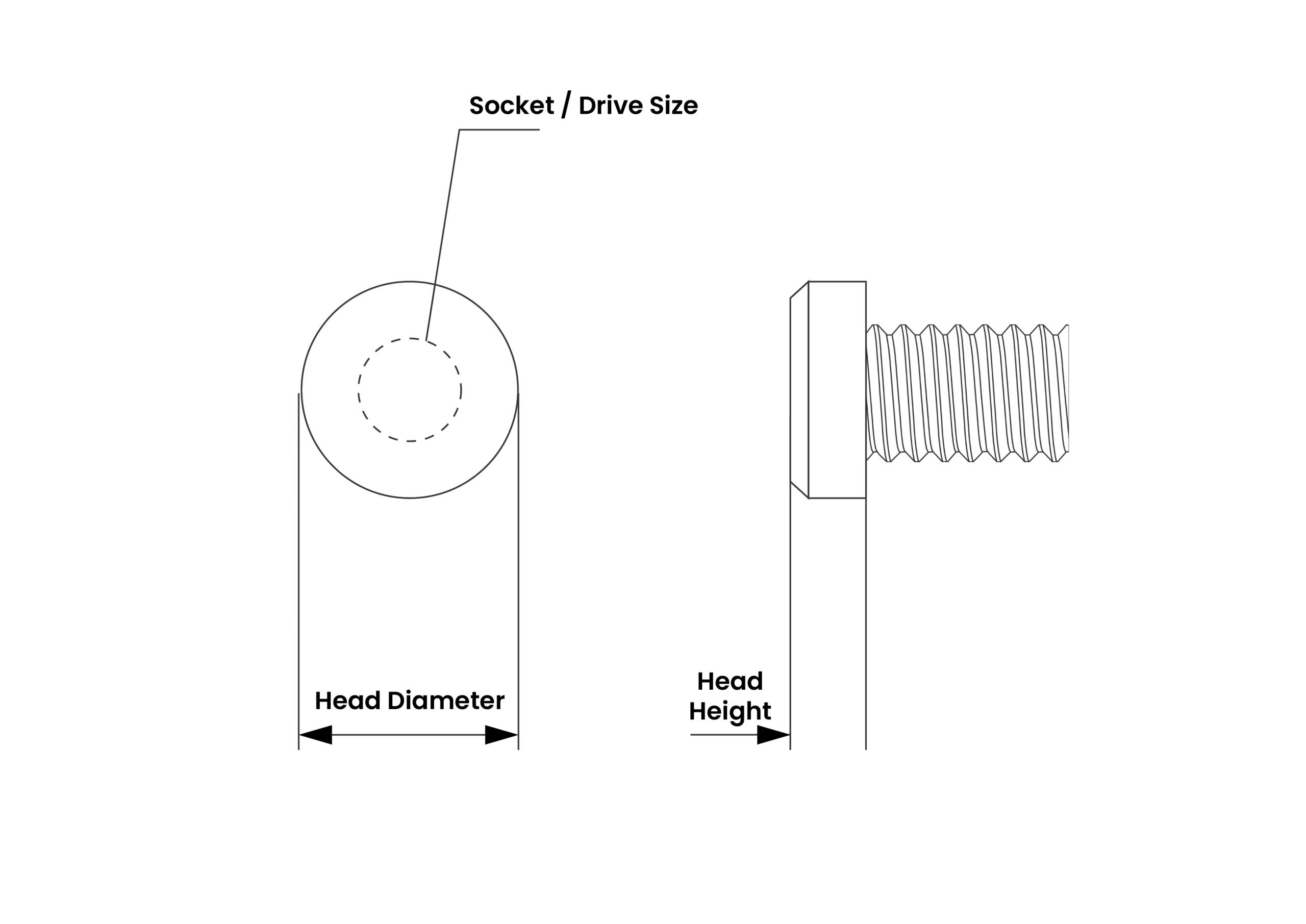 Low-cap head diagram