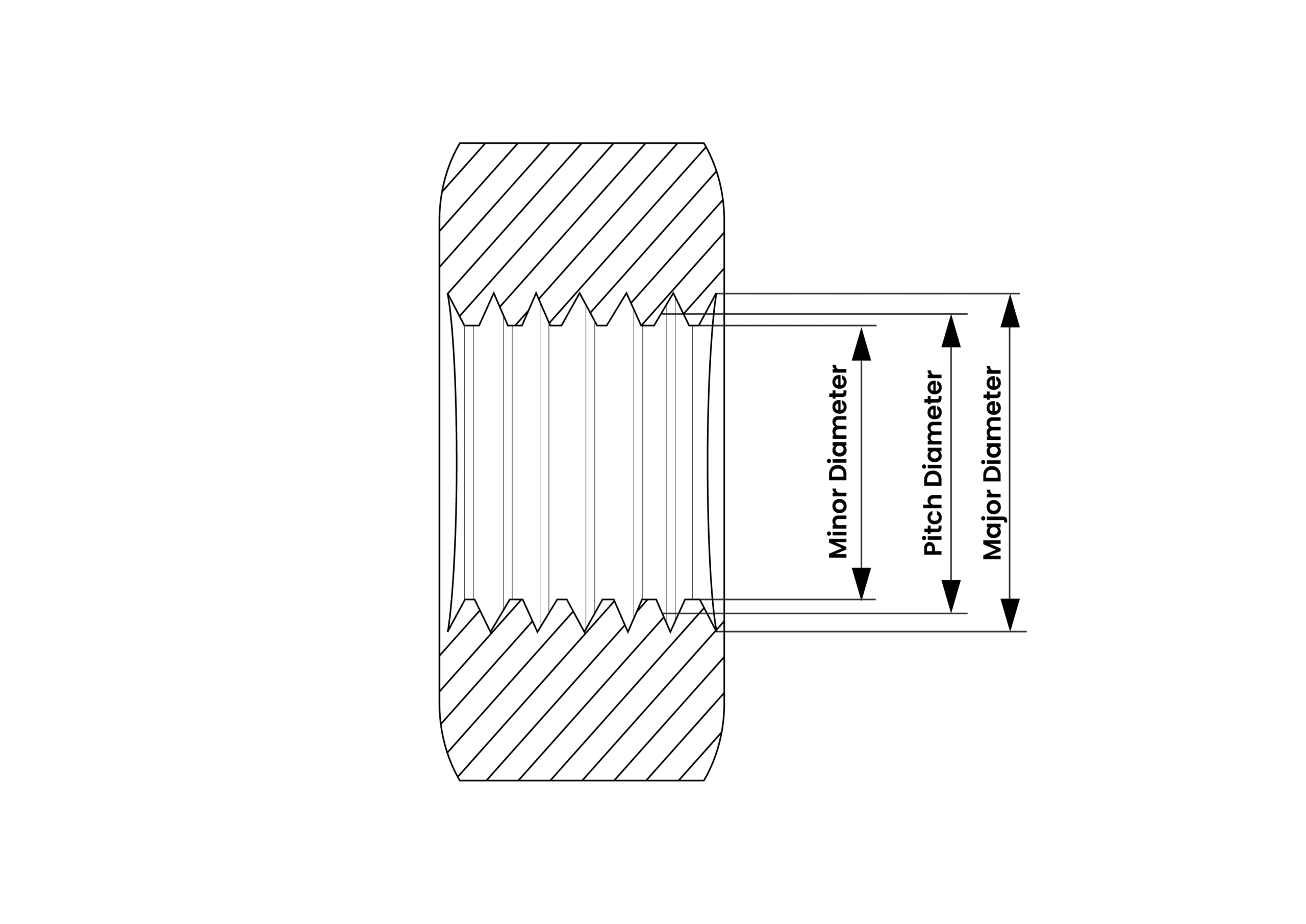 Nut internal thread diagram depicting major diameter, minor diameter, and pitch diameter